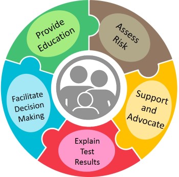 genetic-counseling-graphic.jpg